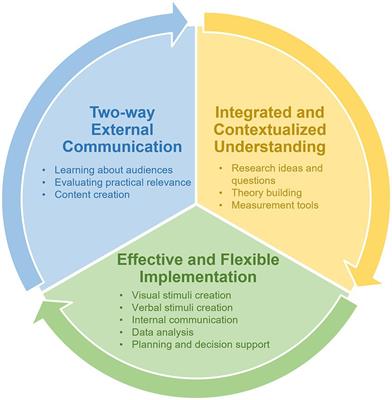 Leveraging and exercising caution with ChatGPT and other generative artificial intelligence tools in environmental psychology research